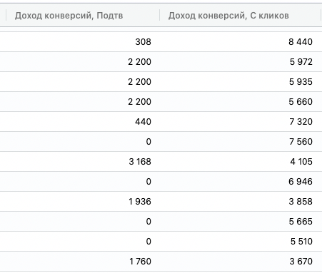 Поля для генерации